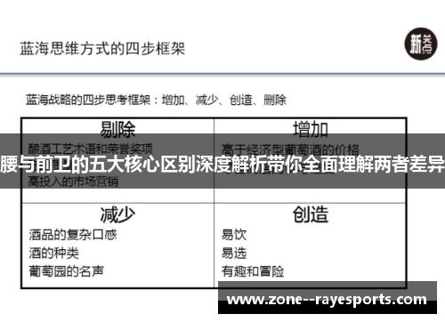 腰与前卫的五大核心区别深度解析带你全面理解两者差异