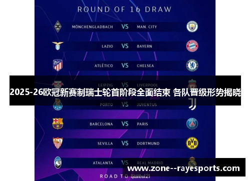 2025-26欧冠新赛制瑞士轮首阶段全面结束 各队晋级形势揭晓 2025-26欧冠新赛制瑞士轮首阶段全面结束 各队晋级形势揭晓