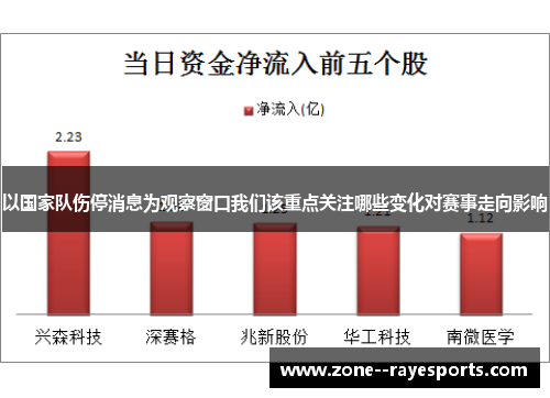 以国家队伤停消息为观察窗口我们该重点关注哪些变化对赛事走向影响